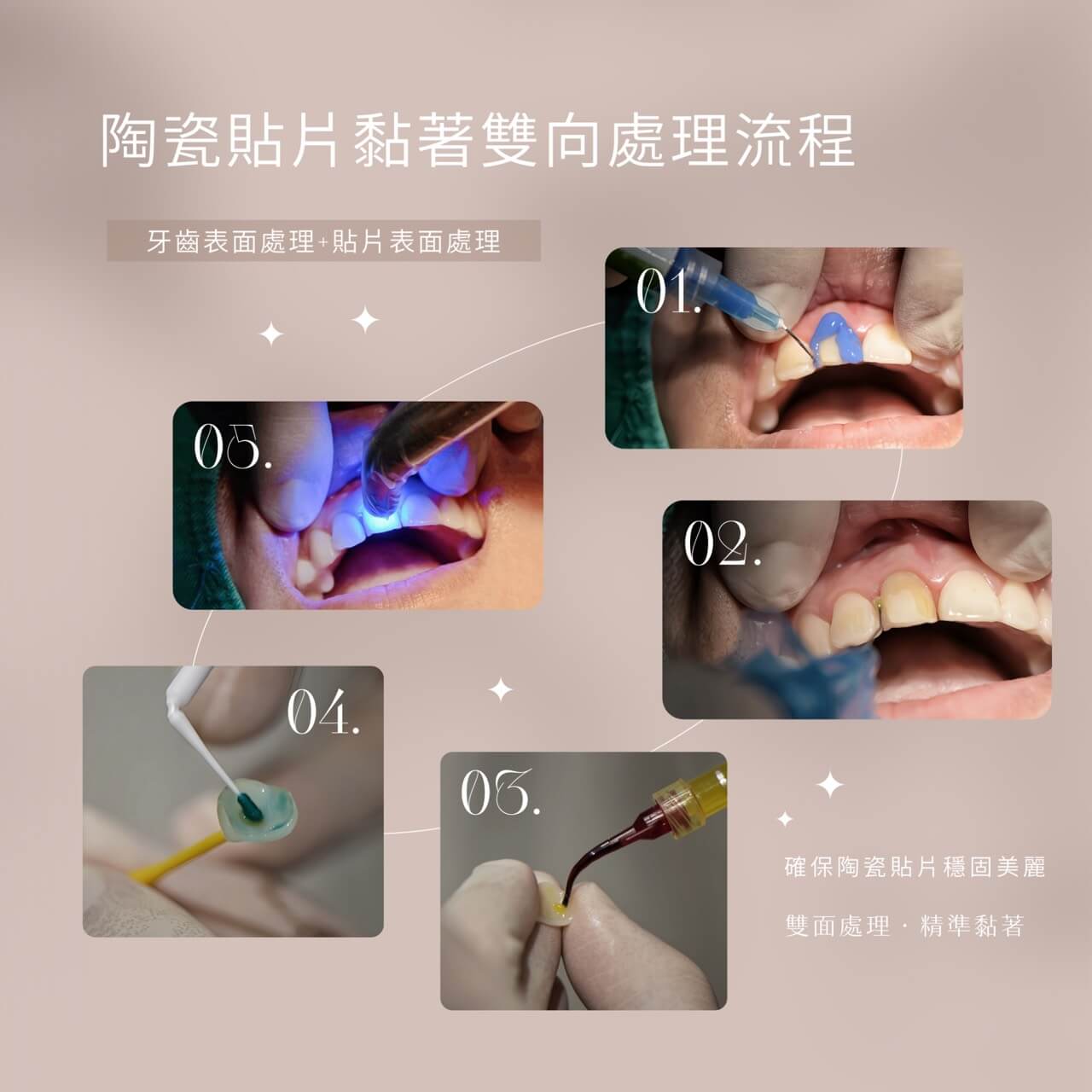 診療流程透明:每一步都要說清楚